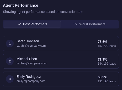Dashboard Side Feature 1