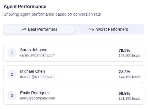 Dashboard Side Feature 1 Light