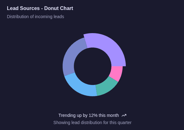 Dashboard Side Feature 2